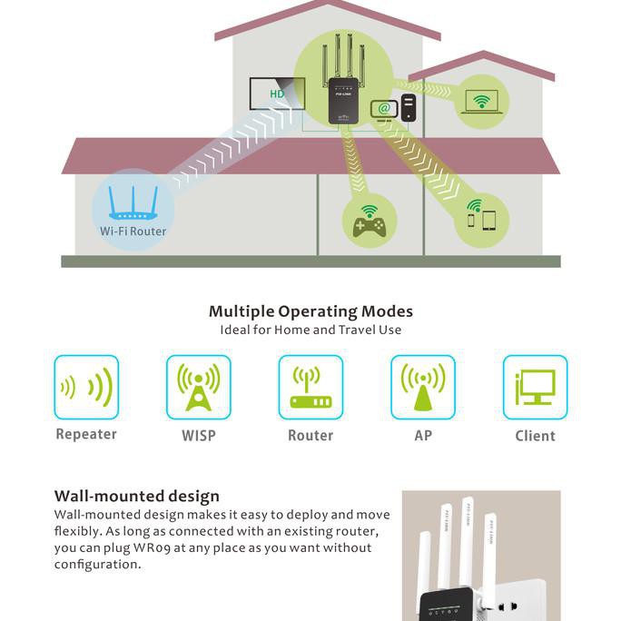 Bộ Phát Sóng Wifi Pix Link Lv-Wr09 300mbps Ap 0512 | BigBuy360 - bigbuy360.vn