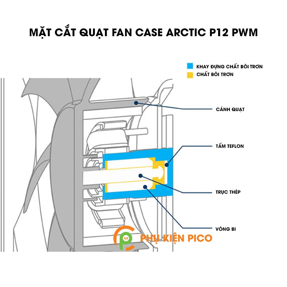 Quạt tản nhiệt case máy tính Arctic P12 PWM - Quạt Fan Case 12cm