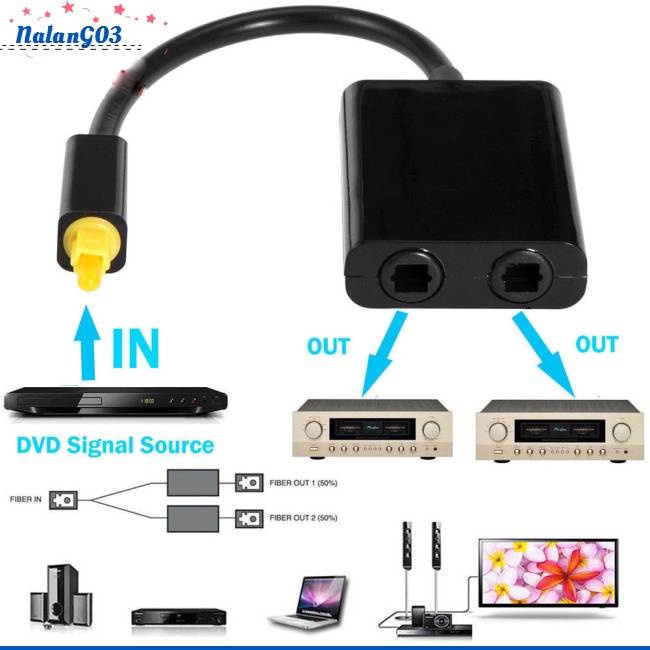 Bộ Chia Cáp Quang Âm Thanh Kỹ Thuật Số 2 Chiều SPDIF Toslink 1 Sang 2