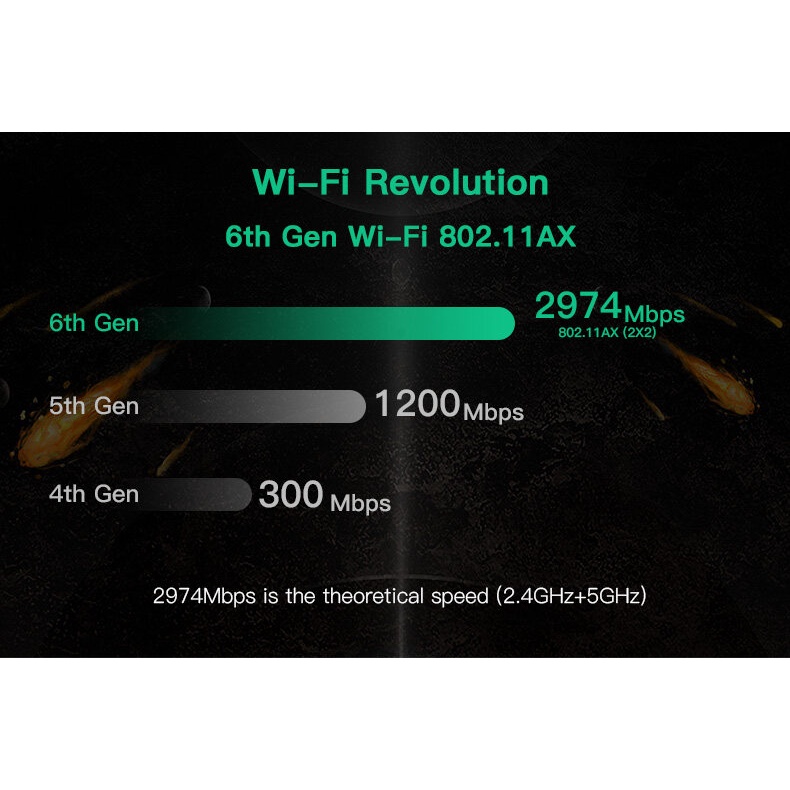 Bộ Ăng Ten WiFi Không Dây Wi-Fi 6E Intel AX210 Bluetooth 5.2 + 3000Mbps 2.4Ghz 5Ghz 6Ghz M.2 6 Thẻ 802.11A / ac Hỗ Trợ MU-MIMO OFDMA Windows 10 Với 6Dbi