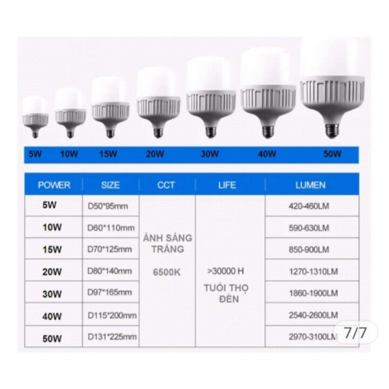 Bóng đèn led buld 5W -10W -15W -20W -30W -40W -50W