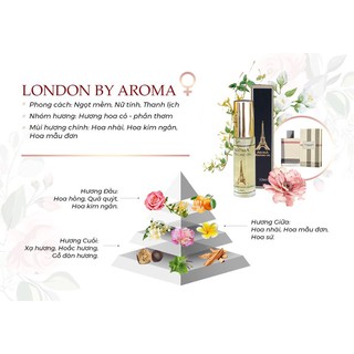 Tinh dầu nước hoa pháp _ london