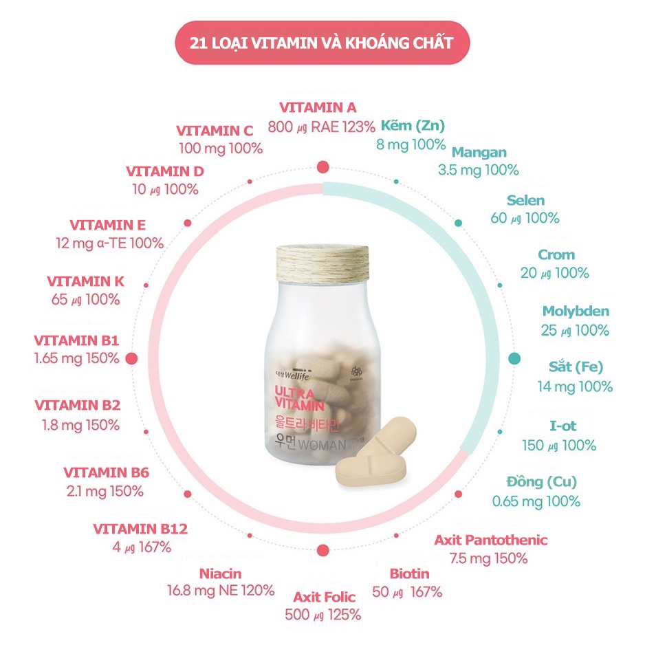 Ultra Vitamin cho nữ Daesang Wellife lọ 60 viên