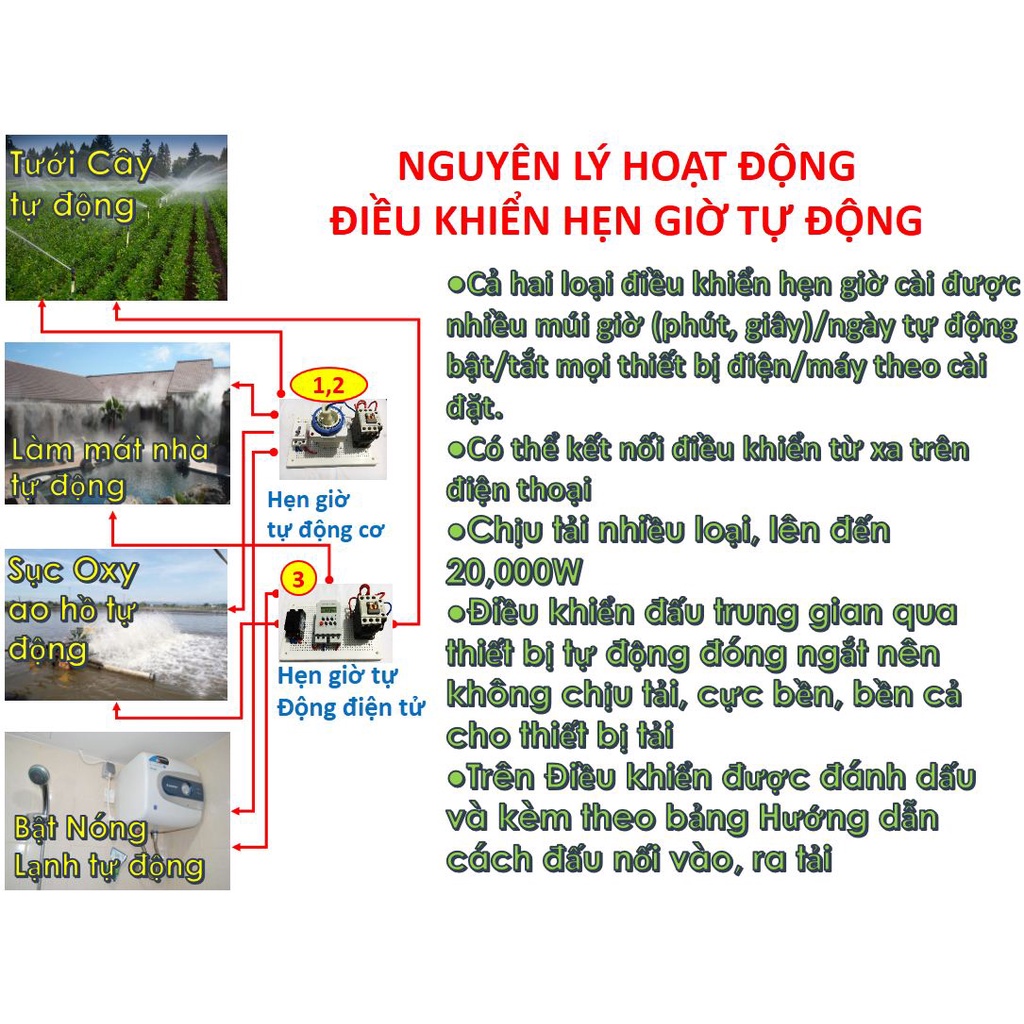 Điều khiển hẹn giờ Nhiệt độ Độ ẩm có kết nối điện thoại (ĐK Hẹn giờ, ĐK nhiệt độ, ĐK độ ẩm, chịu tải từ 2800W)