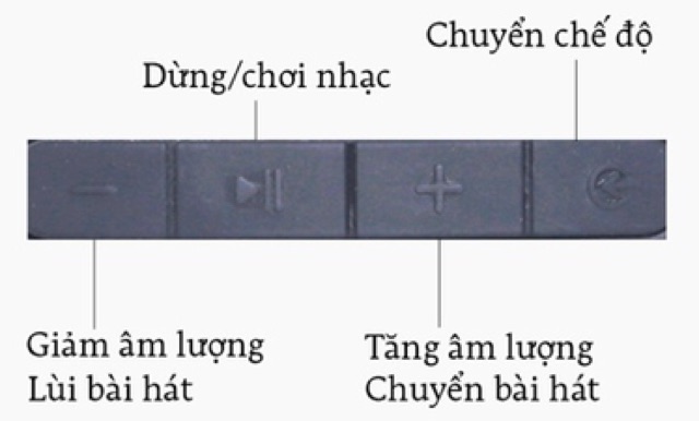 Loa Bluetooth Fenda W7