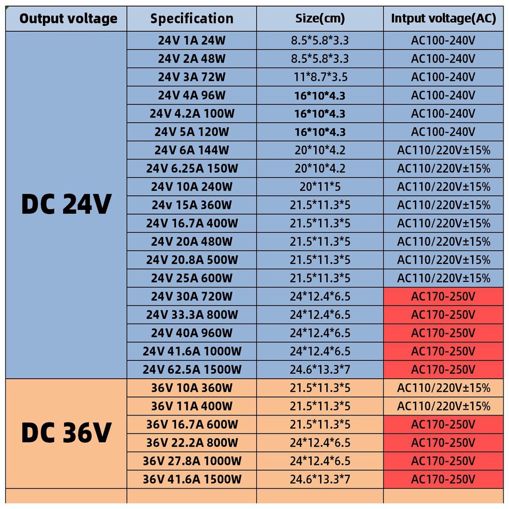 Bộ Chuyển Đổi Nguồn Điện Ac 110v 220v Sang Dc 5v 12v 24v 48v Cho Dây Đèn Led Cctv