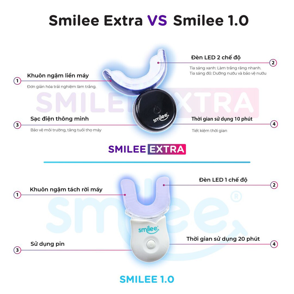 Máy làm trắng răng Smilee Extra hiệu quả tẩy trắng răng gấp 2 lần phù hợp với mọi loại răng - Hàng chính hãng