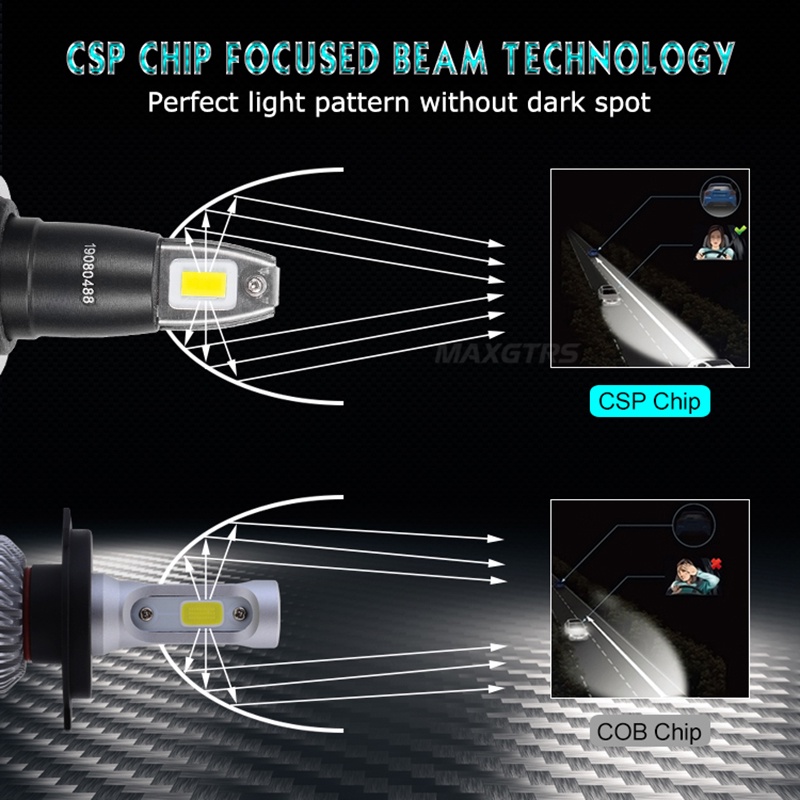 Set 2 bóng đèn phá sương mù MAXGTRS H1 H4 H8 H11 9005 9006 9012 H7 7000Lm CSP chuyên dụng cho xe hơi