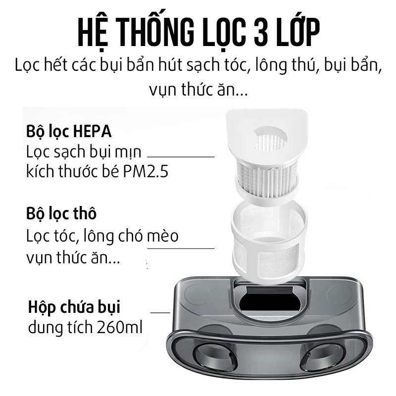 Máy Hút Bụi Cầm Tay Giường Nệm Songzhi Lọc Bụi Mịn 2.5PM Diệt Khuẩn Tia Uv Công Suất 300W Tia UV Diệt Mọi Vi Khuẩn Có