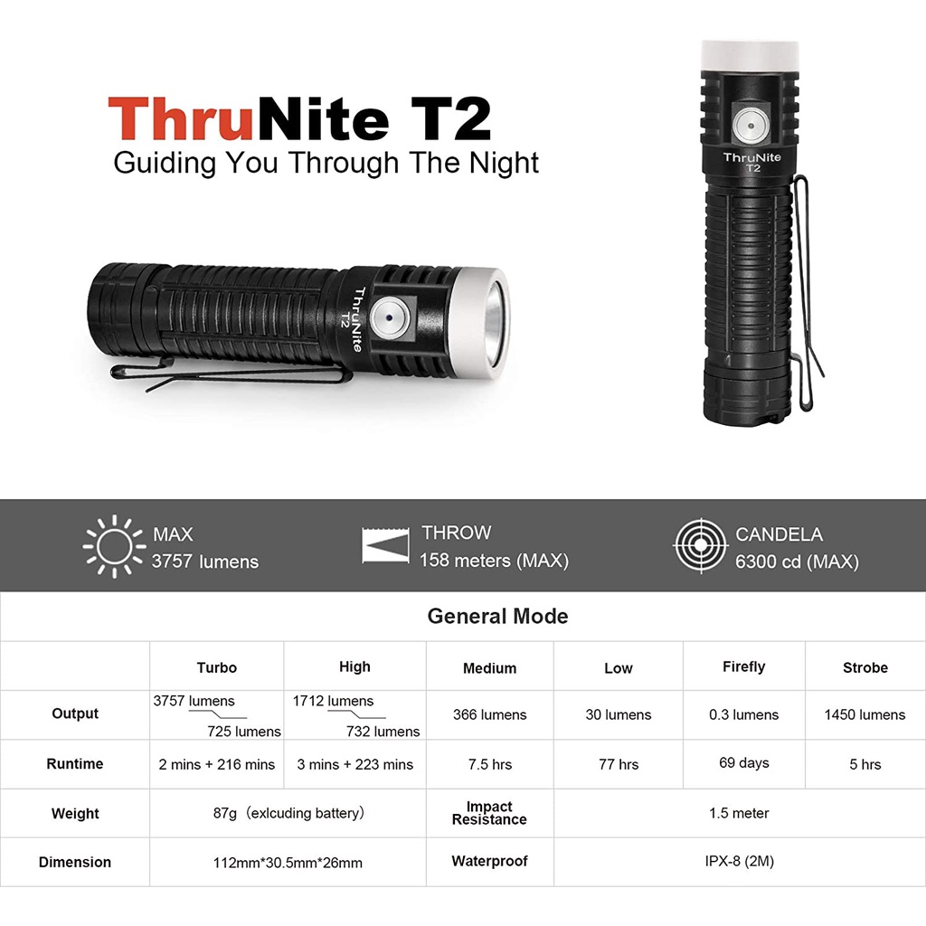 THRUNITE T2 ĐÈN PIN