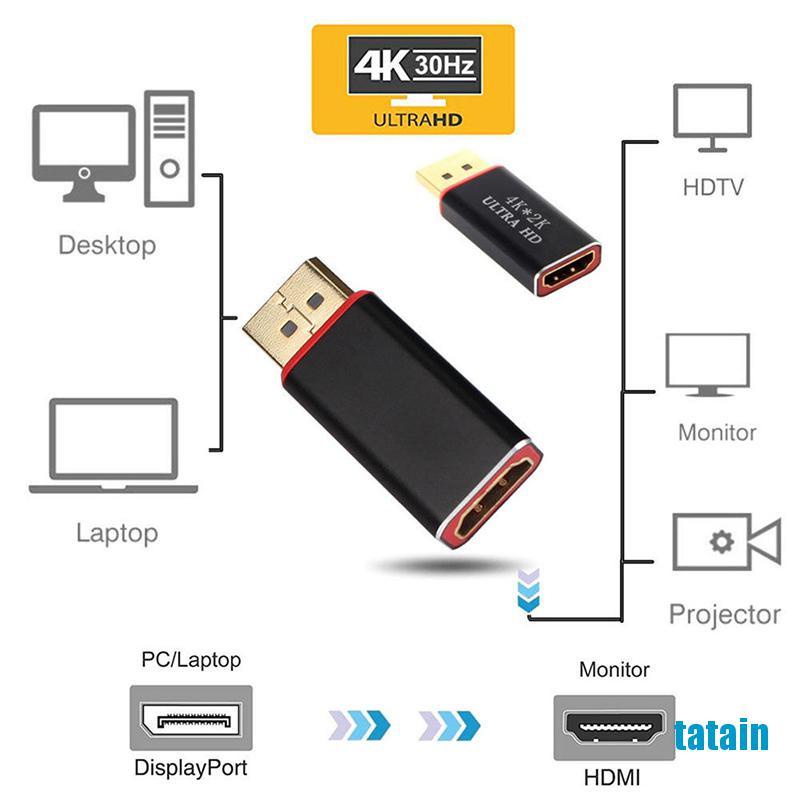 Đầu chuyển đổi từ cổng 4k Display Port Dp sang Hdmi tiện dụng