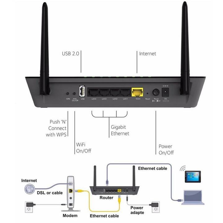 Bộ Phát Sóng Wifi Router Netgear R6220 Chuẩn Ac 1200 Mbps 2.4G &amp; 5G Trải Nghiệm Tốc Độ Wifi Siêu Nhanh