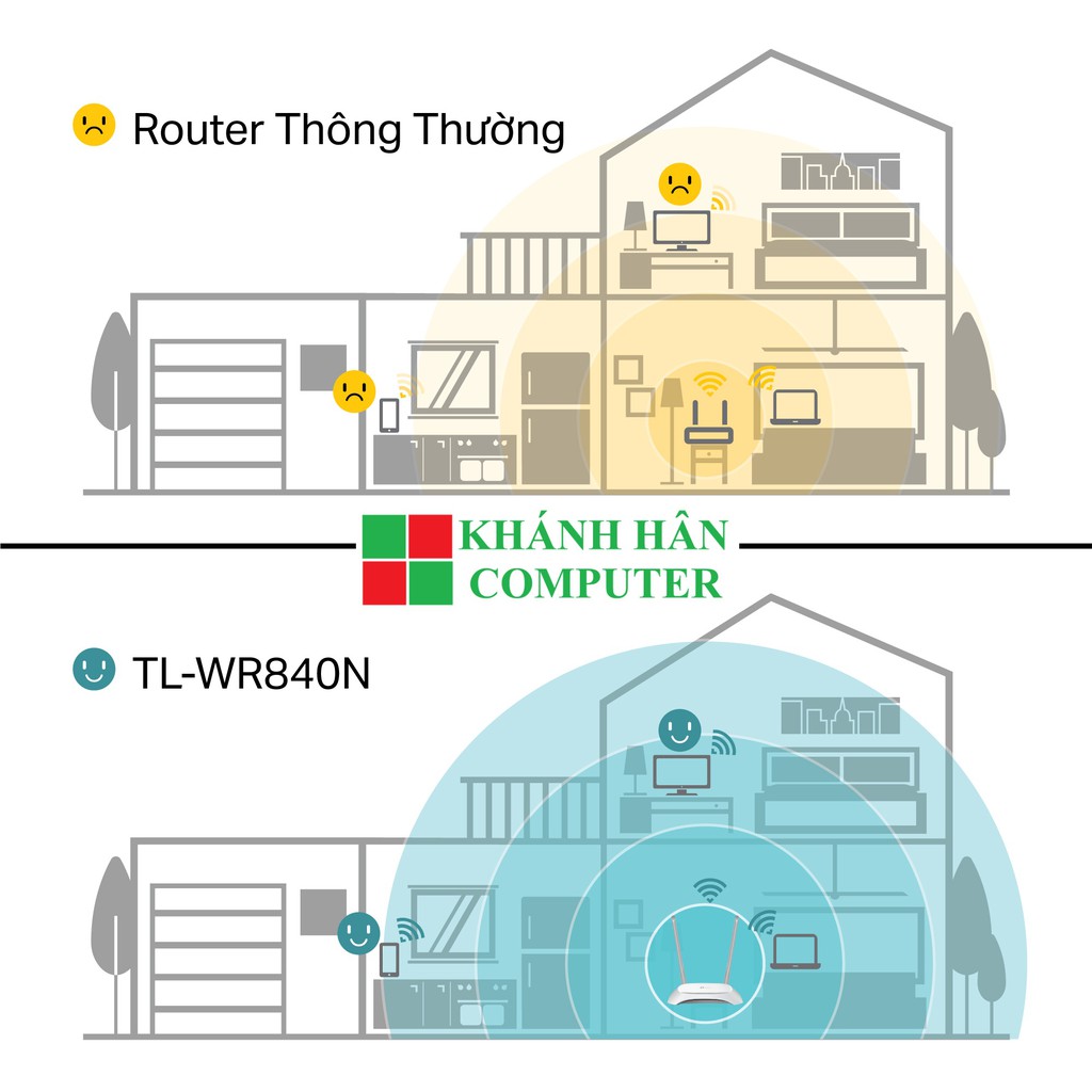 Bộ thu phát WiFi TPlink TL-WR840N-Bảo hành 24 T