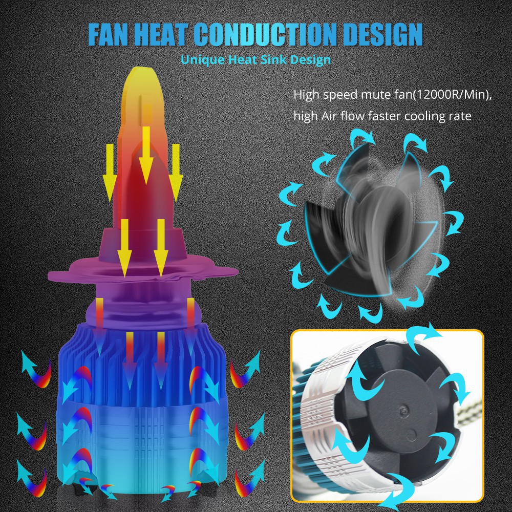 Bóng đèn pha LED MI2 H4 H7 H8 H11 H1 HB3 HB4 9006 H3 H16 9005 cho xe hơi