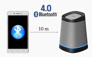 Loa Fenda Bluetooth W7