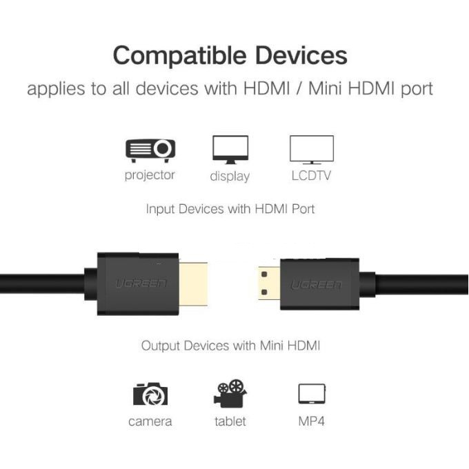 Cáp chuyển đổi mini HDMI sang HDMI dài 1m UGREEN 30148