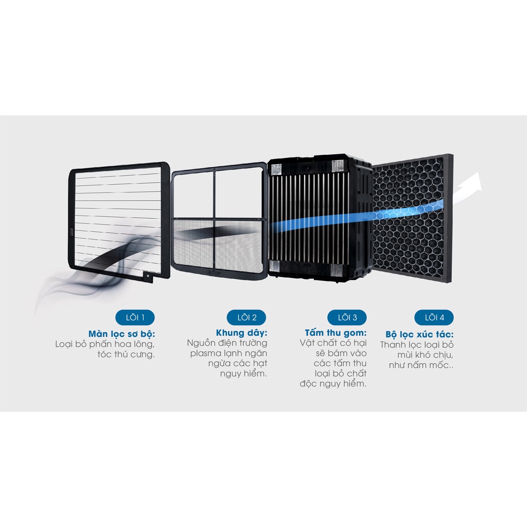 Máy Lọc Không Khí Ô Tô Airdog V5 - Phân phối chính hãng