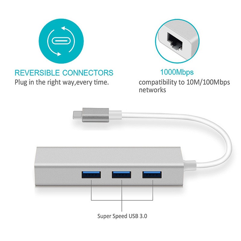 Bộ Chia Mạng Ethernet Hub Usb Type C Rj45 100m