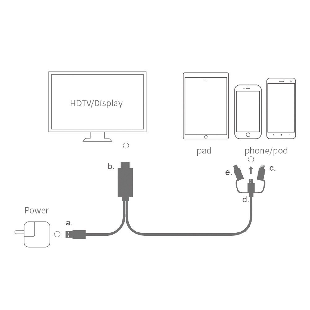 Cáp MHL 3 in 1 Kêt Nối Điện Thoại với Máy Chiếu, TV Dài 1,8M - Beecube