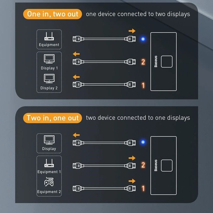 Thiết bị chia cổng HDMI 2 chiều Baseus 4K30Hz/ 4k60Hz