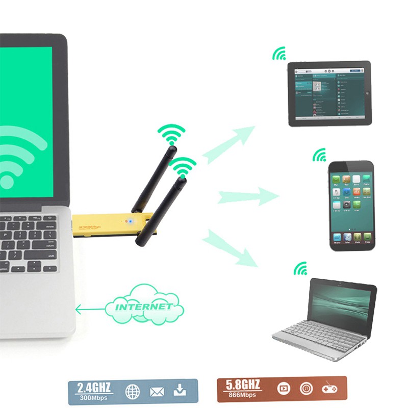 Usb 3.0 Gigabit 2.4g + 5g Băng Tần Kép 1200m Gigabit 802.11ac | BigBuy360 - bigbuy360.vn