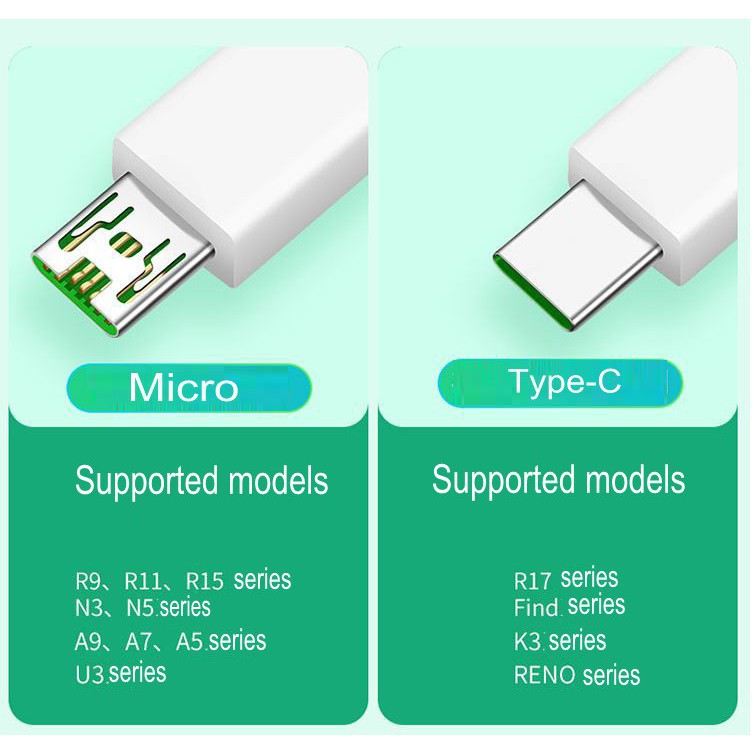 Củ Sạc Nhanh Voc + Dây Cáp Usb 5a Cho Oppo A5 A9 2020 F11 F9 F7 F5 F3 A37 A5S A3S F1S