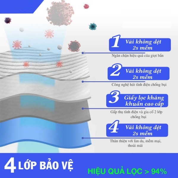 Khẩu Trang Y Tế Kháng Khuẩn 4 Lớp KF94 SUN MASK Cao Cấp Công Nghệ Hàn Quốc Ngăn Ngừa Vi Khuẩn Bụi Mịn Bảo Vệ Hô Hấp