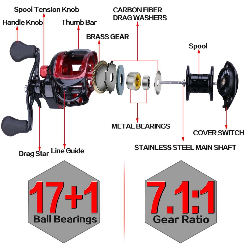 Sougayilang Hệ Thống Phanh Xe 17 + 1bb 7.1: 1