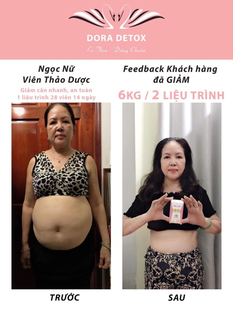 VIÊN HOÁ LỎNG MÔ MỠ [DORA DETOX]