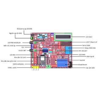 ESP32 IoT Trainer Kit - Kit phát triển IoT All-in-one