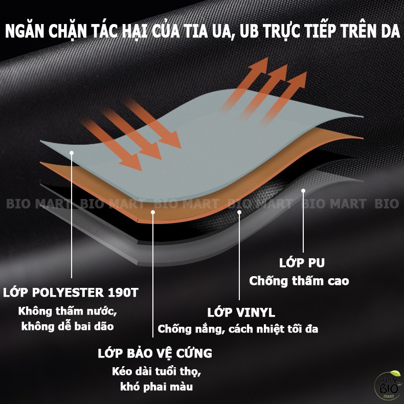 Tấm Tăng Dã Ngoại Lục Giác Chống Thấm, Chống Tia UV - Bộ Tăng Bạt Mái Che Lều Vải Tốt Nhẹ Bền Kèm Thanh Chống - P004A