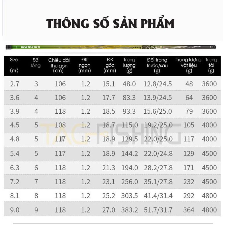 🔥🔥Cần Tay Gama FX Khải Hoàn 5H