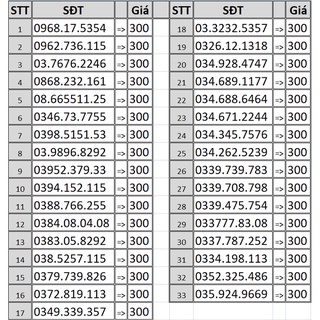 Sim Số Đẹp 4G Viettel Trả Trước Nguyên Kit Giá Rẻ Đồng Giá 400k