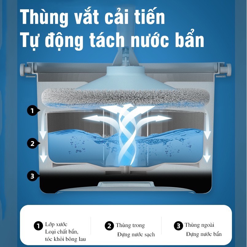 CÂY LAU NHÀ TỰ VẮT 360 Độ - CHỔI Lau Sàn Nhà Thông Minh Tách Nước Phiên Bản Nâng Cấp Lau Kính Tường Sàn Gỗ AD32