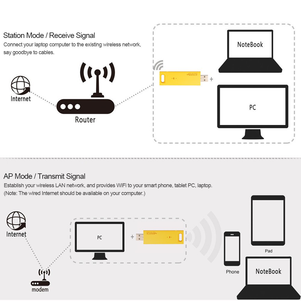 USB thu sóng wifi chuẩn AC1200 Dual USB 3.0 không dây