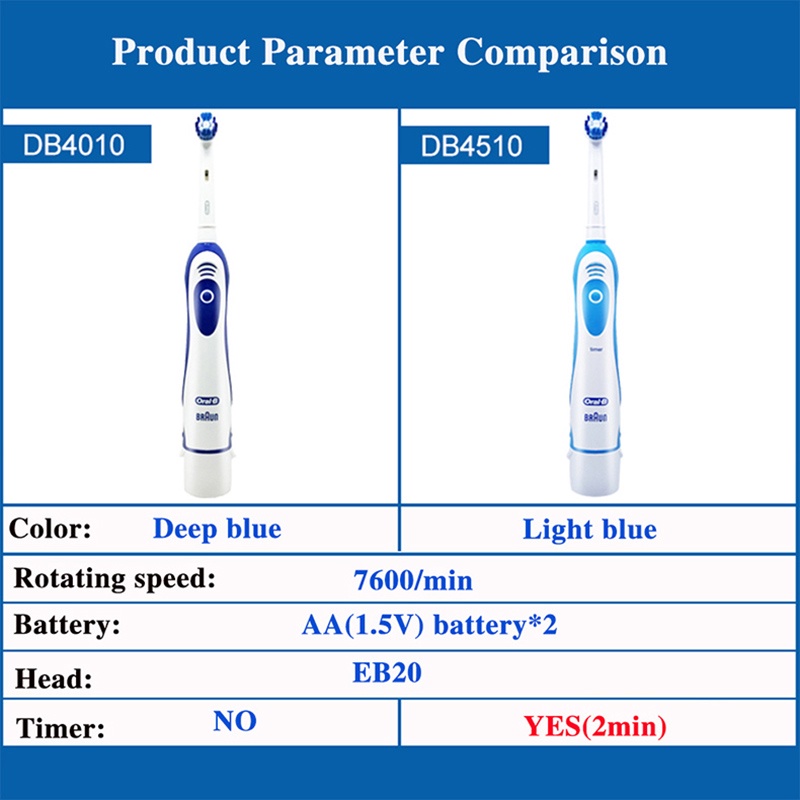 Bàn chải đánh răng điện ORAL-B hoạt động với độ chính xác cao chuyên dụng cao cấp