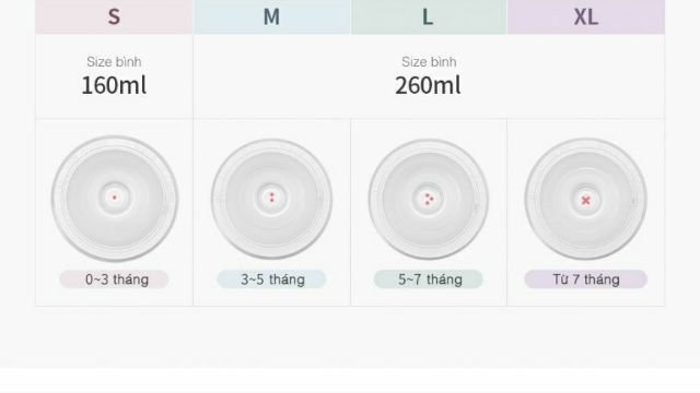 Tách lẻ - 1 bình trữ sữa mẹ Spectra 160ml cổ rộng kèm núm ti và nắp đậy Hàn Quốc