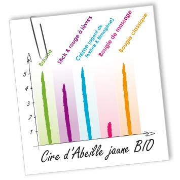 SÁP ONG - CIRE D'ABEILLE JAUNE BIO   Aroma-zone(France) | BigBuy360 - bigbuy360.vn