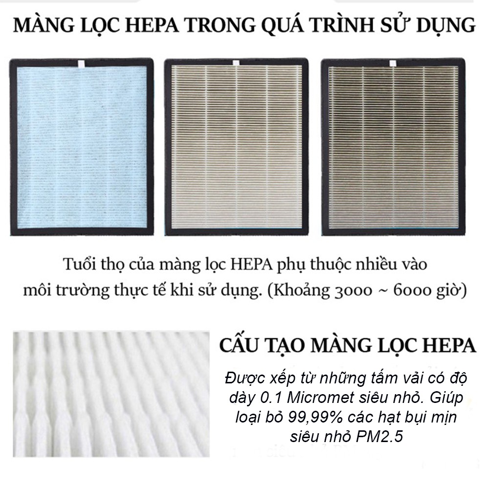 Màng lọc HEPA và THAN HOẠT TÍNH nhiều kích thước cho máy lọc không khí - lọc bụi PM2.5, khử mùi, khử khuẩn