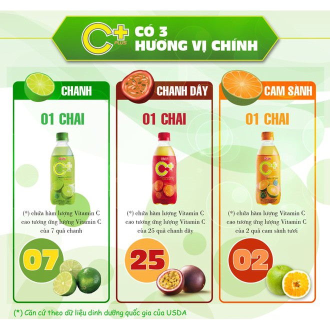 Nước Soda Chanh C Plus Oishi ( 6 chai x 350ml)