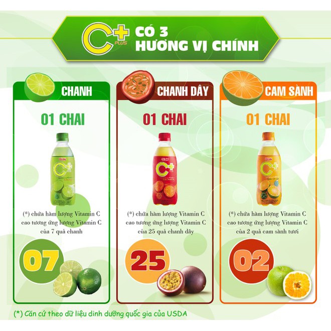 Nước Uống Có Ga Soda Chanh C Plus Oishi ( 24 Chai X 350Ml)