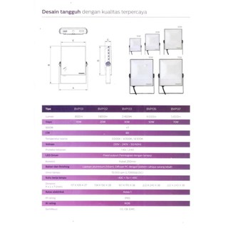 Đèn Led Chiếu Sáng Philips 10w