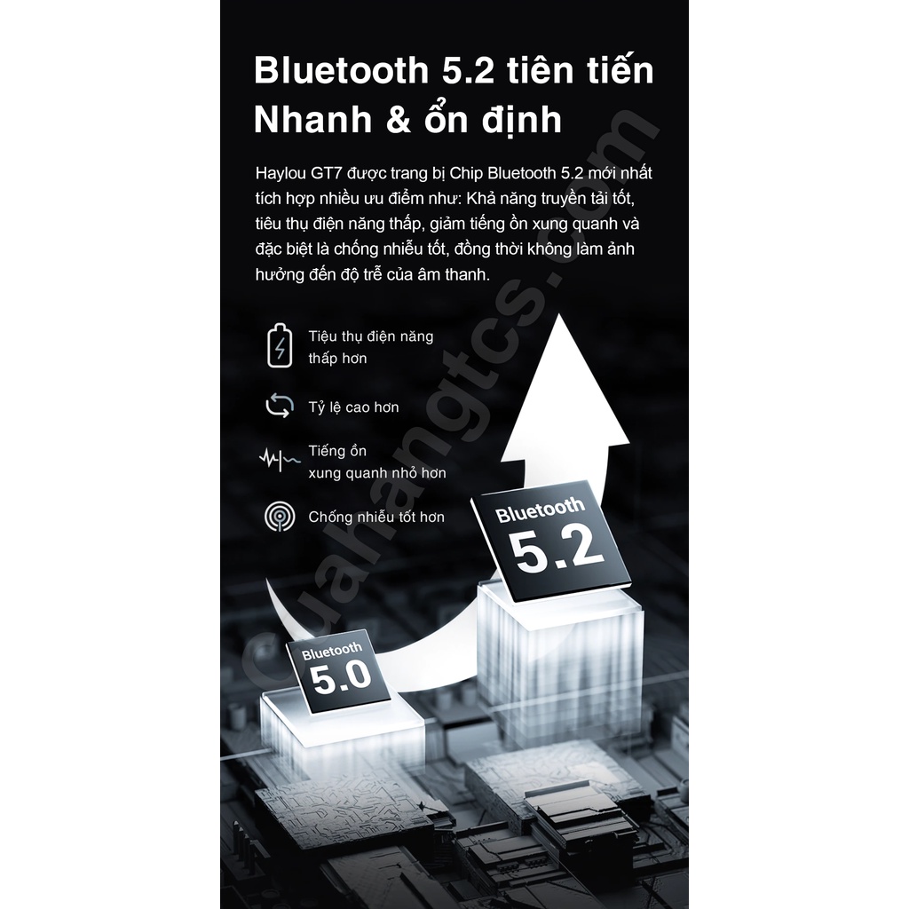 Tai nghe nhét tai Bluetooth True Wireless Haylou GT7