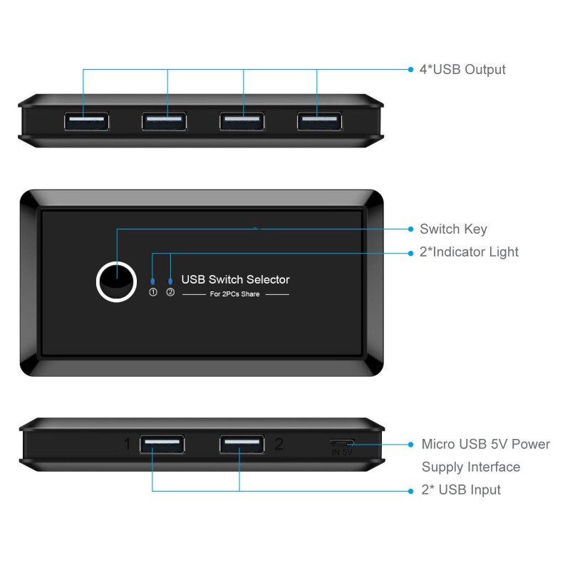 Set 2 Bộ Công Tắc Kvm Usb 3.0 4 Usb 2.0 Cho Máy In Và Chuột Kvm