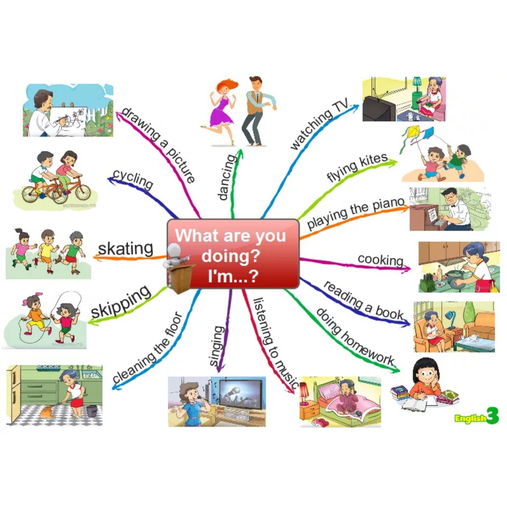 Tranh sơ đồ tư duy mind map từ mầm non đến lớp 5
