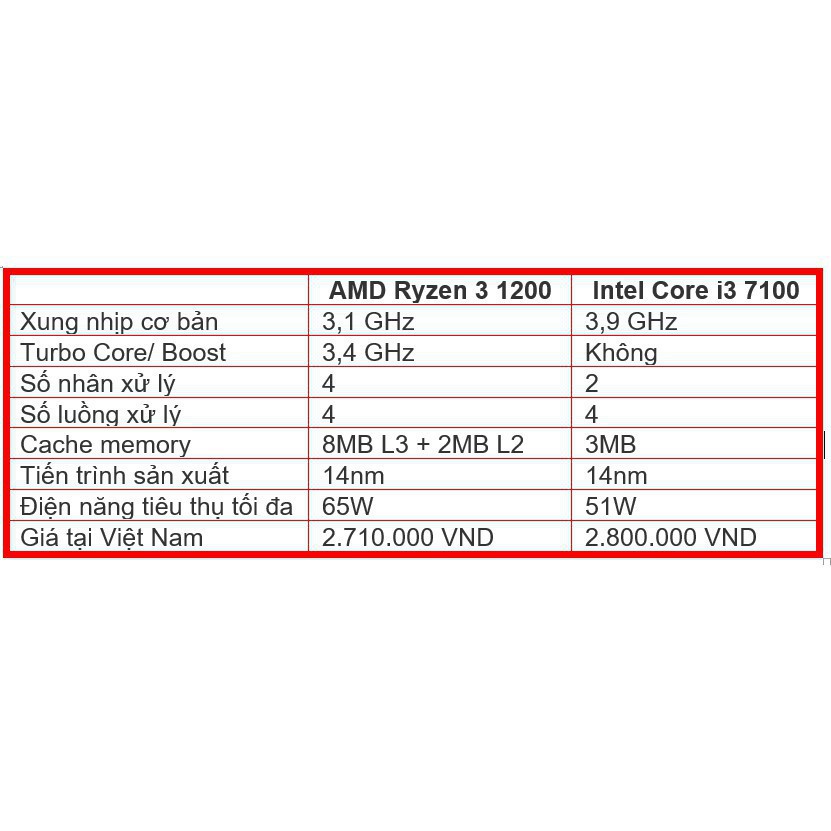 (giá khai trương) CPU Intel Core i3 7100 3.7 GHz cũ tháo máy bảo hành 1 tháng