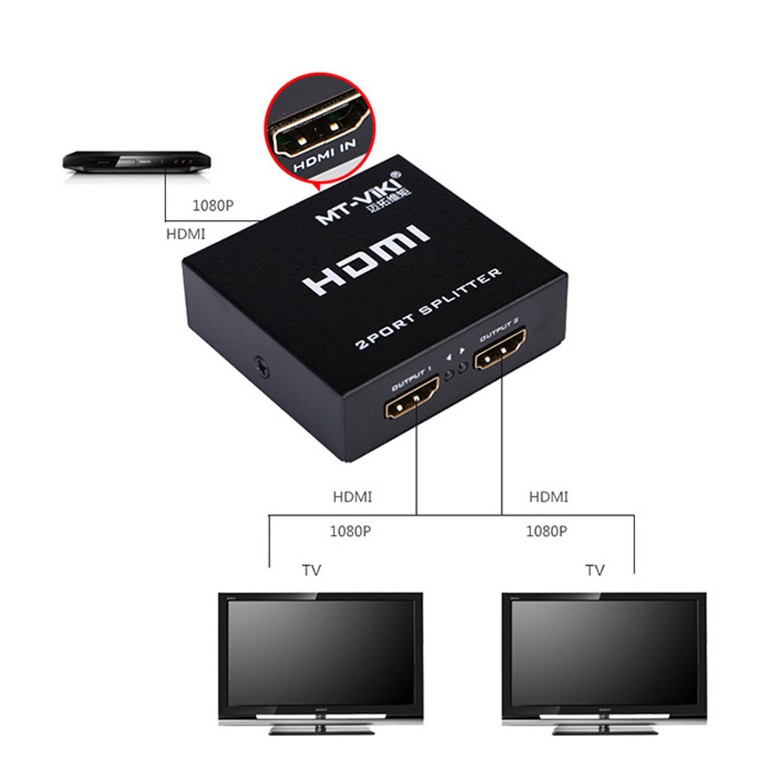 Bộ chia HDMI 1 ra 2 chuẩn 1.4