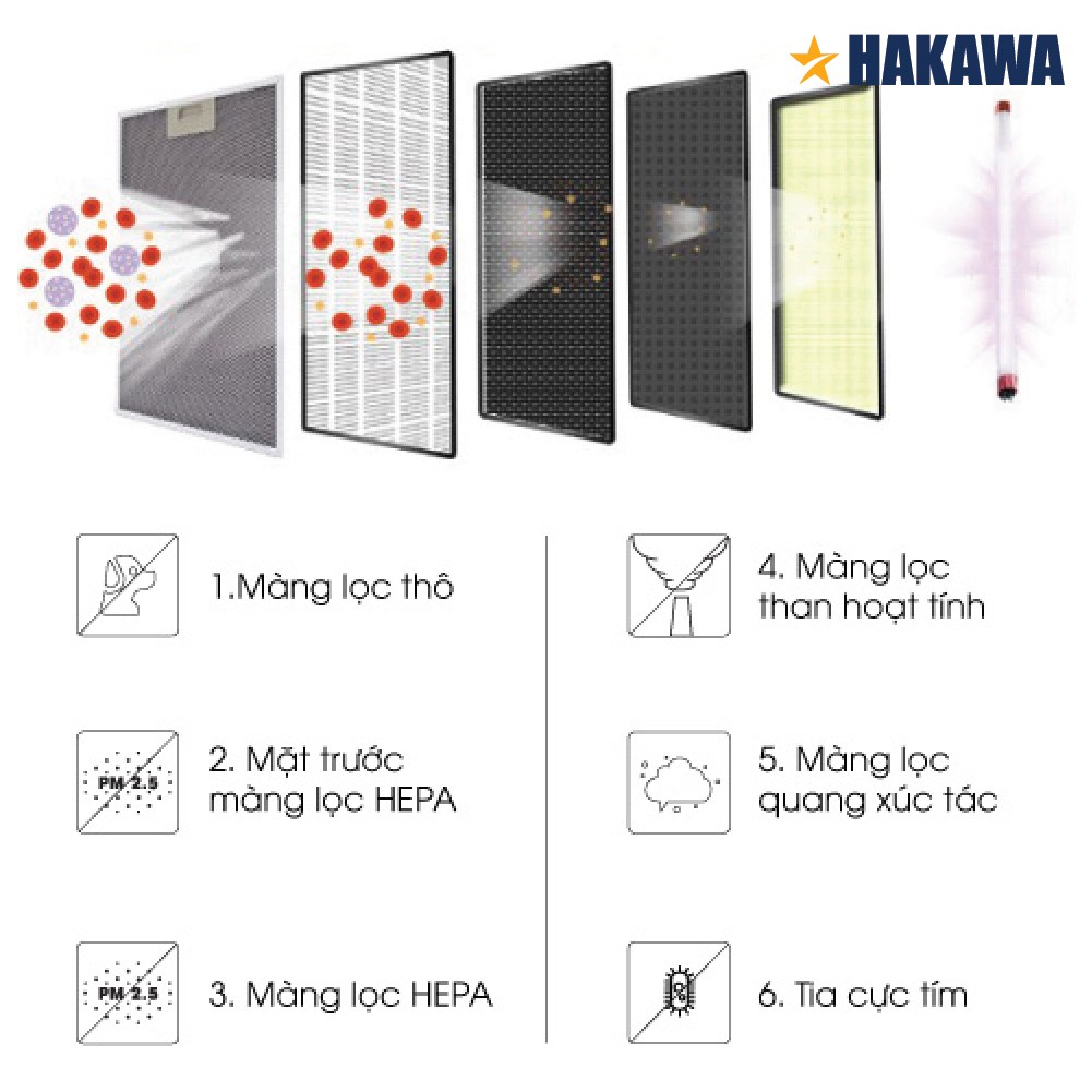 Máy lọc không khí cao cấp HAKAWA - HK-K2 - Phân phối chính hãng - Bảo hành 2 năm