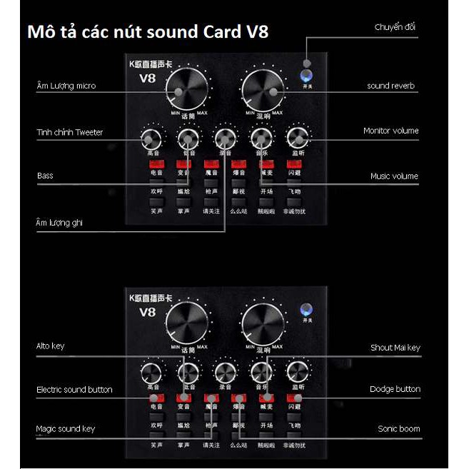 Bộ thu âm LIVESTREAM MICRO EN-CORE 300 + SOUNDCARD V8 kèm cáp và tai nghe