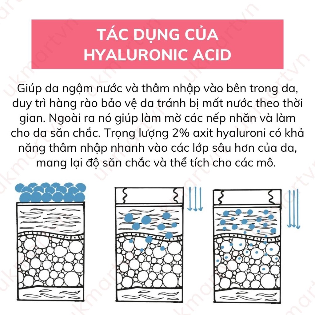 Tinh Chất Eveline Serum Shot Dưỡng Ẩm Hyaluronic Acid 30ml
